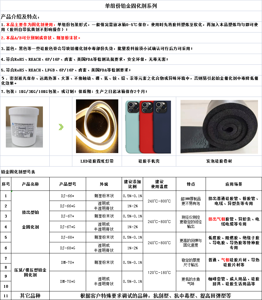 2 單組份鉑金硫化劑.png