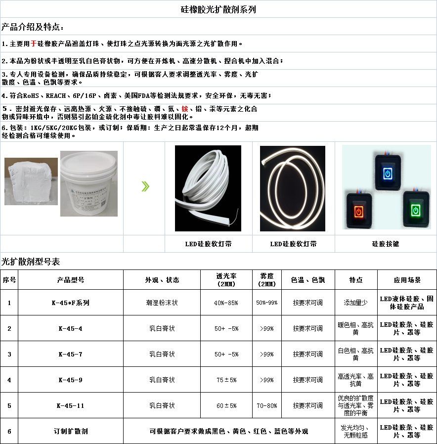 4 光擴(kuò)散劑.png