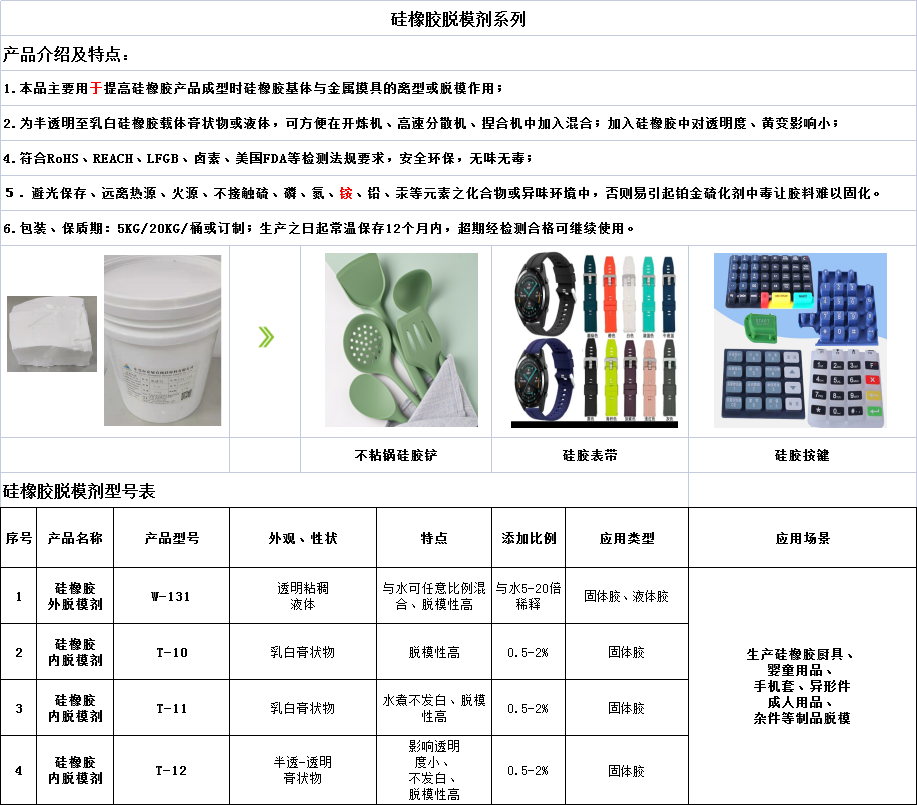 7 硅膠內(nèi)外脫模劑.png
