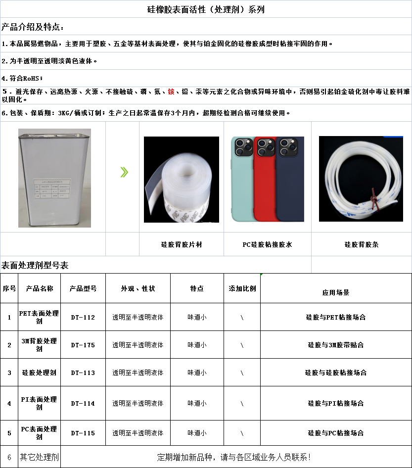 8 硅橡膠表面活性劑 10.png